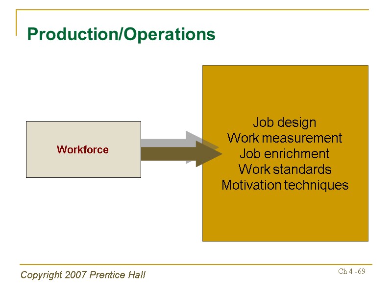 Copyright 2007 Prentice Hall Ch 4 -69 Job design Work measurement Job enrichment Work